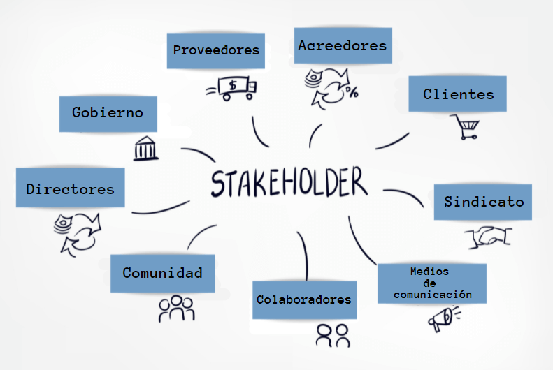 stakeholders distintos públicos que tienen impacto en una empresa